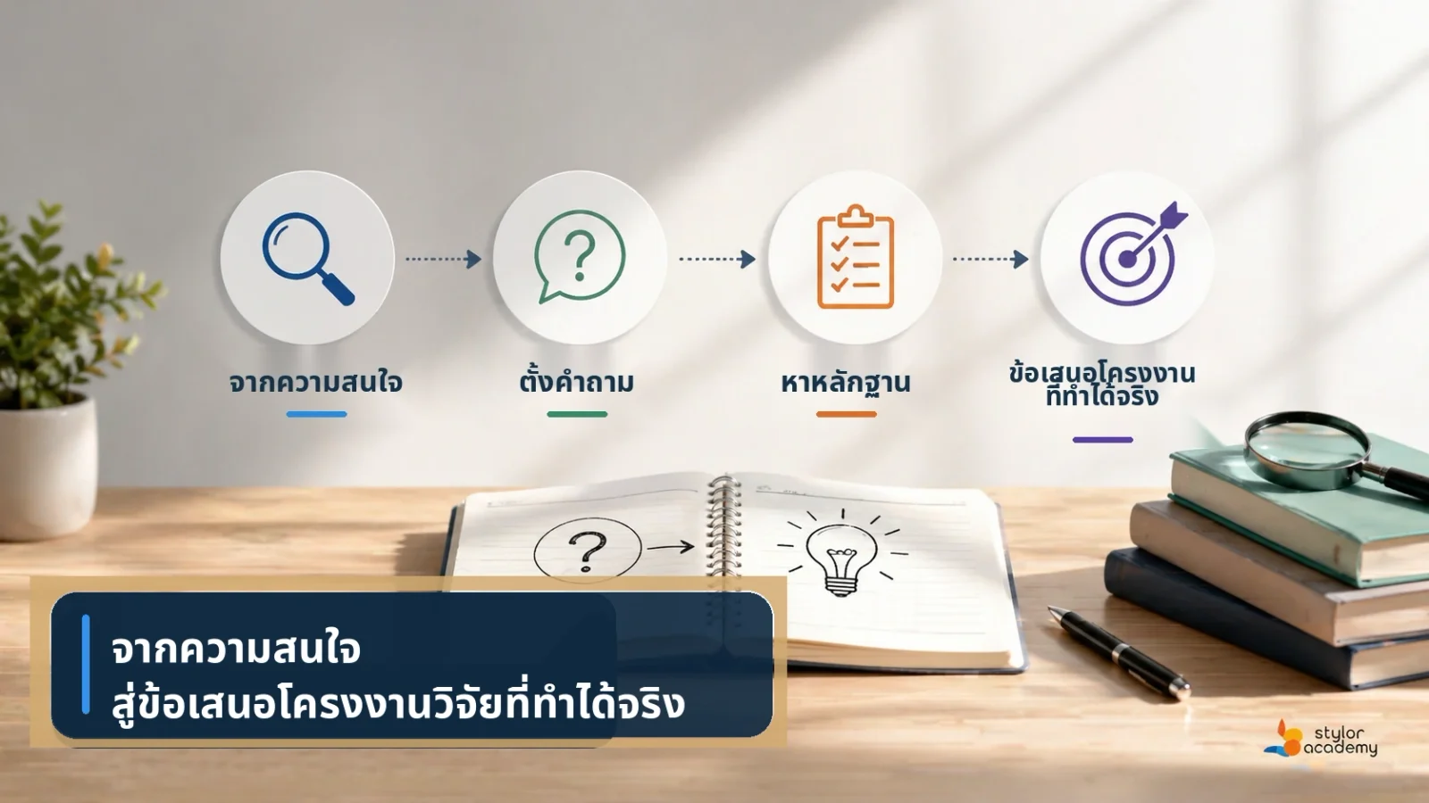 อยากทำโครงงาน ต้องเริ่มยังไง?