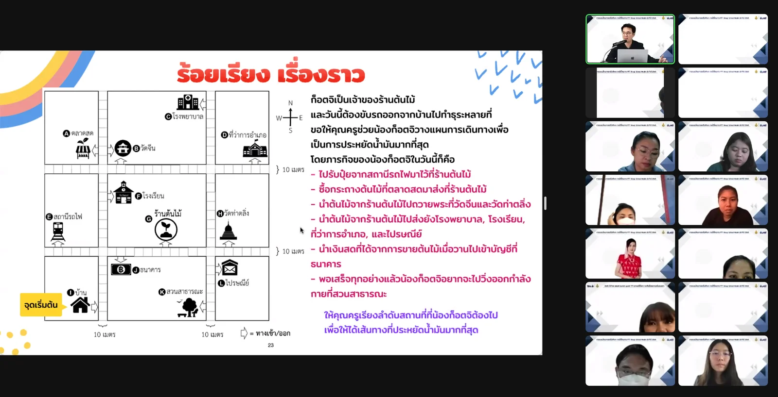 โครงการ “สะเต็มศึกษา PTT Group School Model” - รุ่นที่ 1 รอบที่ 1 - รูปที่ 15