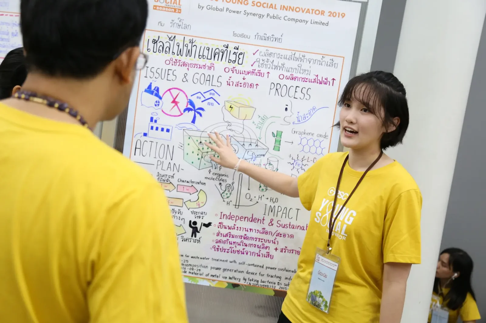 โครงการ GPSC Young Social Innovator - รุ่นที่ 2 - รูปที่ 6
